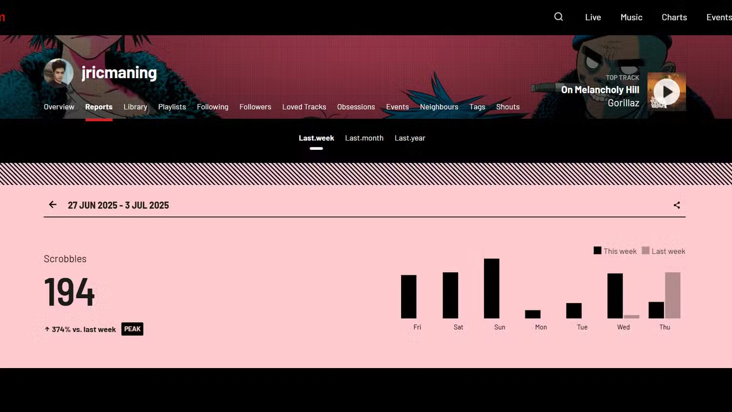 Why is Last.fm still better than Spotify for finding new music? Picture 3