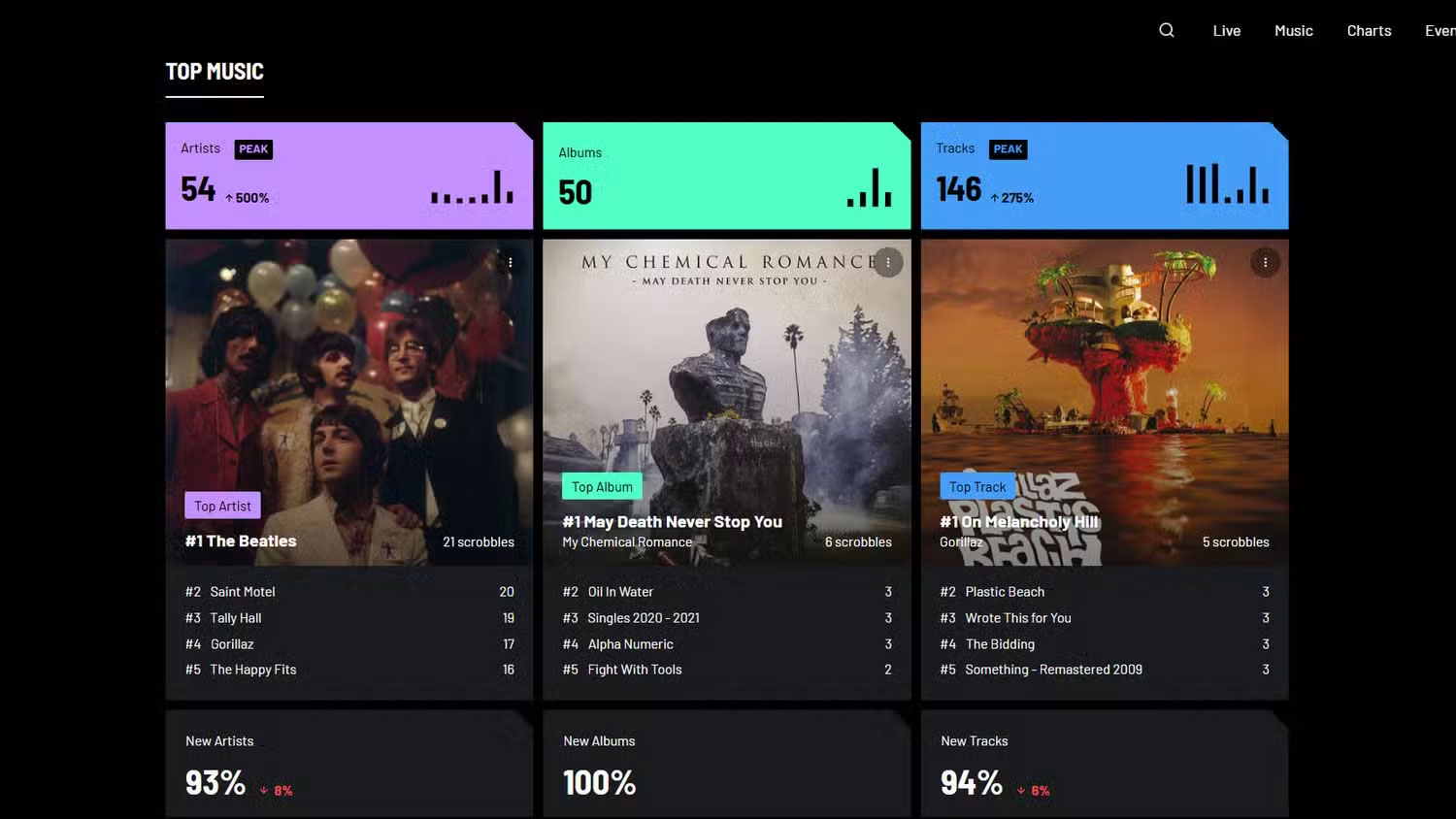 Why is Last.fm still better than Spotify for finding new music? Picture 4