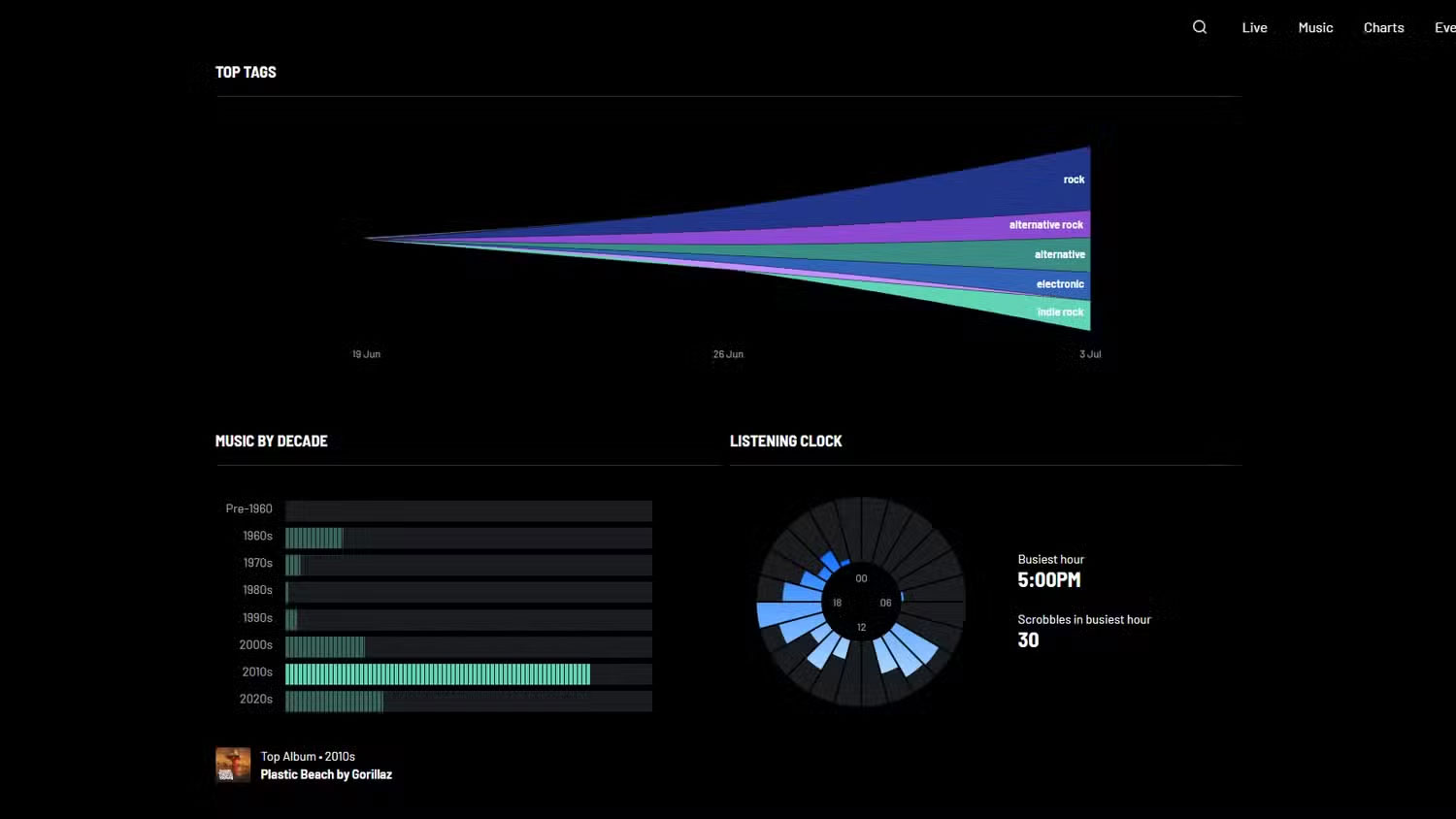 Why is Last.fm still better than Spotify for finding new music? Picture 5
