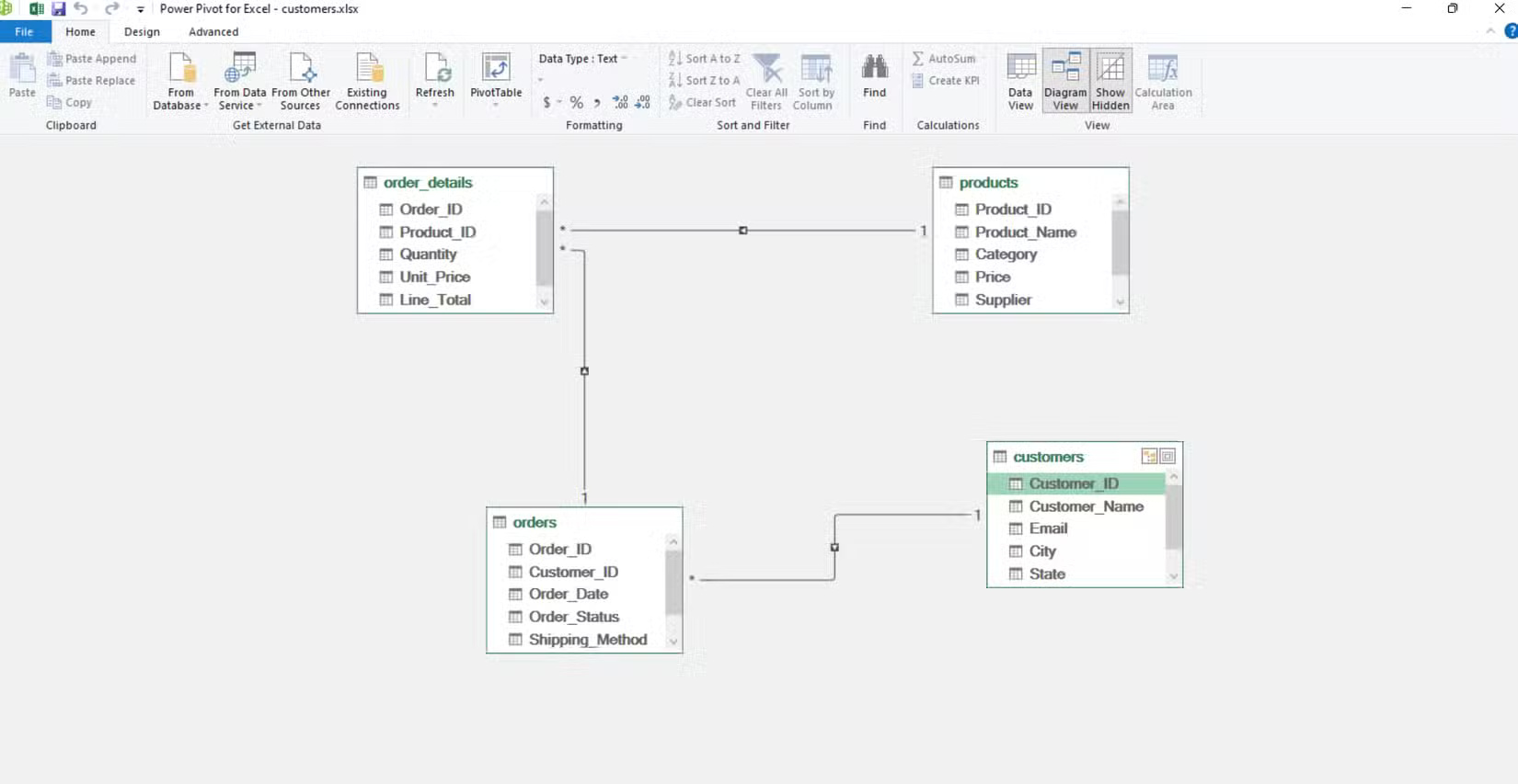 Why replace Excel PivotTable with Power Pivot? Picture 2