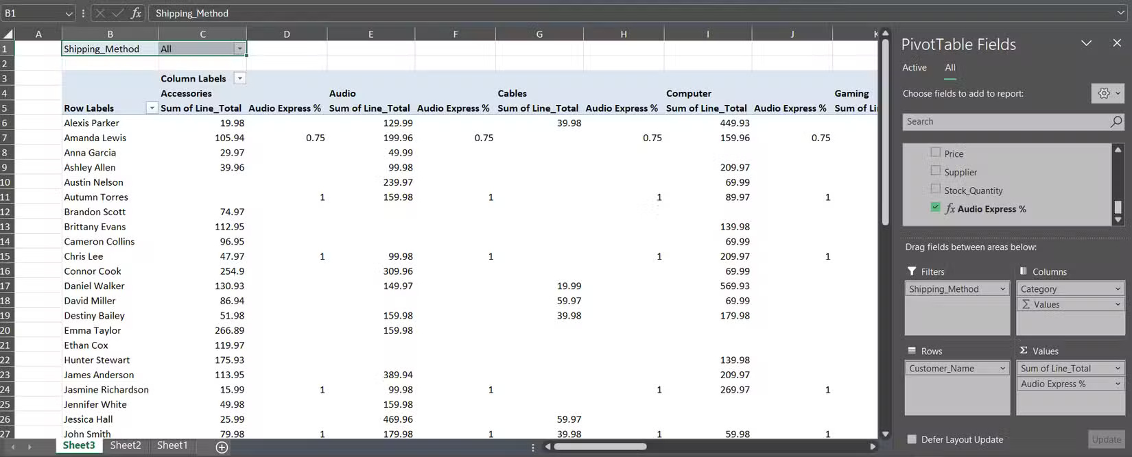 Why replace Excel PivotTable with Power Pivot? Picture 6