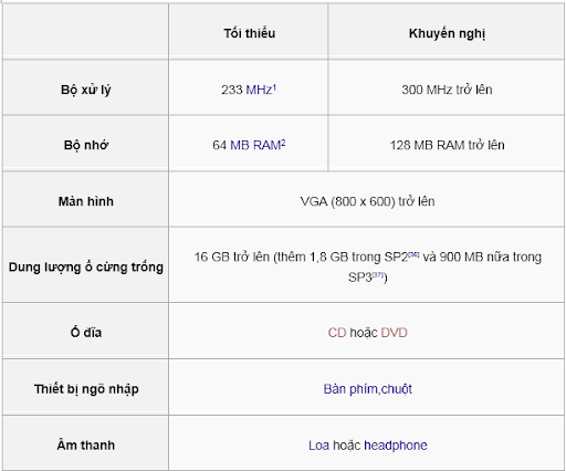 Windows XP - Why Do Many People Still Trust and Use It? Picture 4
