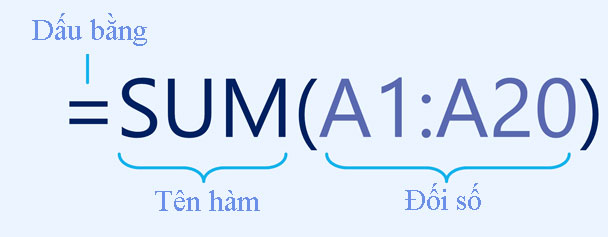 Working with functions Picture 1