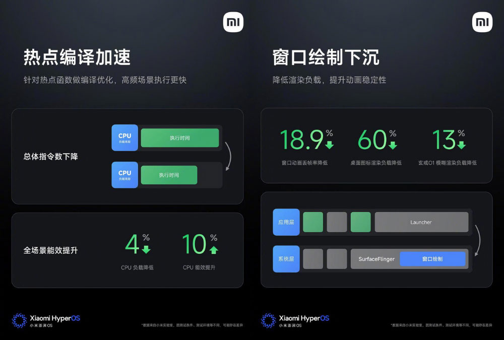 Xiaomi HyperOS 3 Officially Launched: AI Upgrade, New Interface, and Cross-Platform Connectivity Picture 2