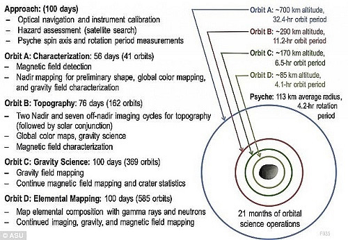 Yellow asteroid - Psyche-16 Picture 2