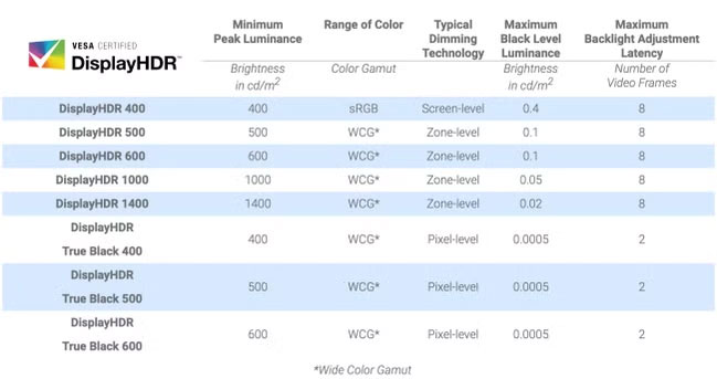 Your Gaming Monitor Probably Can't Handle 'Genuine' HDR: Causes and Fixes Picture 3