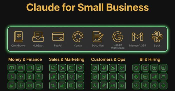 How to Choose Claude for Small Business Workflows