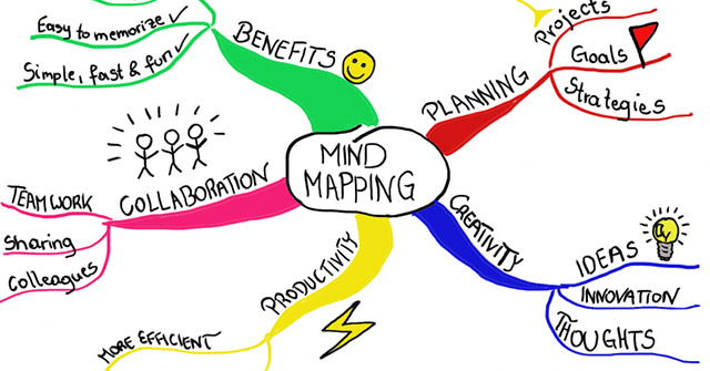 4 Online Mindmap Tools to Draw Mind Maps Online