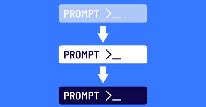 Five Prompt Workflow Patterns for Real-World AI Tasks