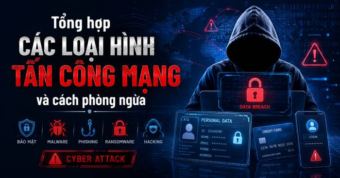 A comprehensive overview of different types of cyberattacks and how to prevent them
