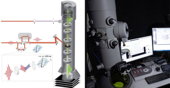 Captured Electrons Moving at 7,920,000 Km/h: What You Need to Know