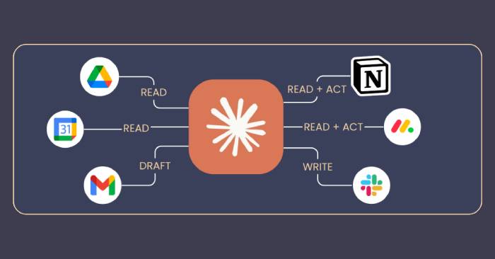 Connect Business Tools to Claude Safely with Least Privilege