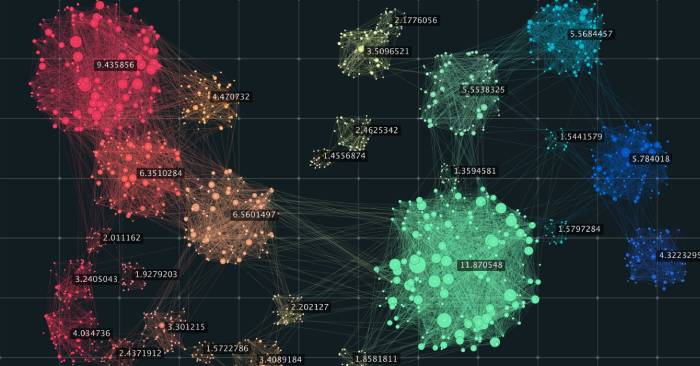 Data Clusters in Machine Learning