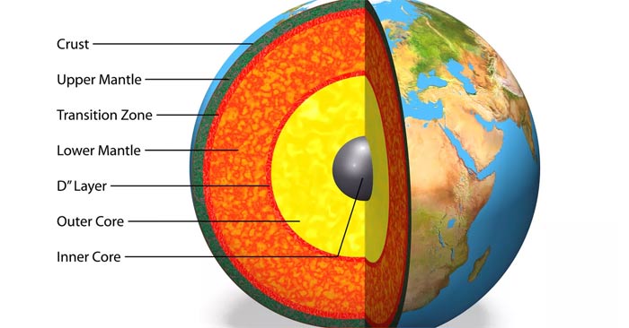 Fascinating Facts About the Earth's Mantle