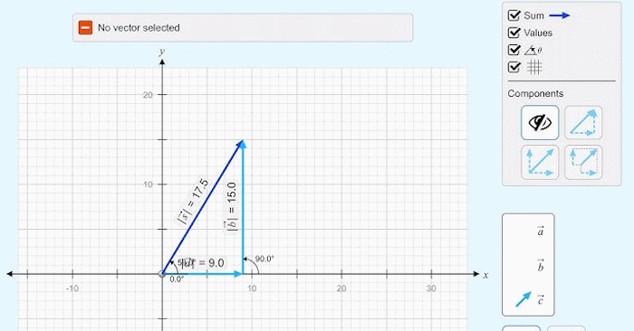 How to Explore Vector Addition with the PhET Simulation