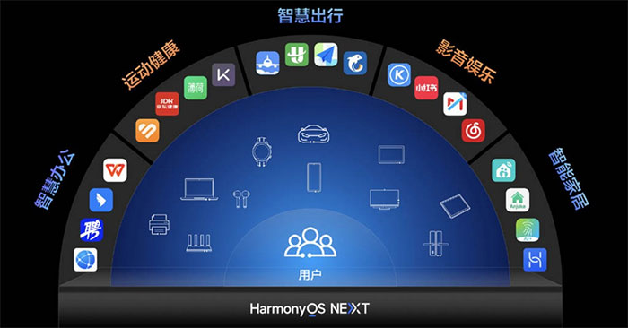 HarmonyOS NEXT Beta Officially Launched, No Longer Related to