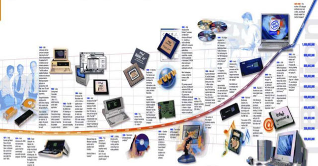 History of Computers: Overview of the Formation and Development