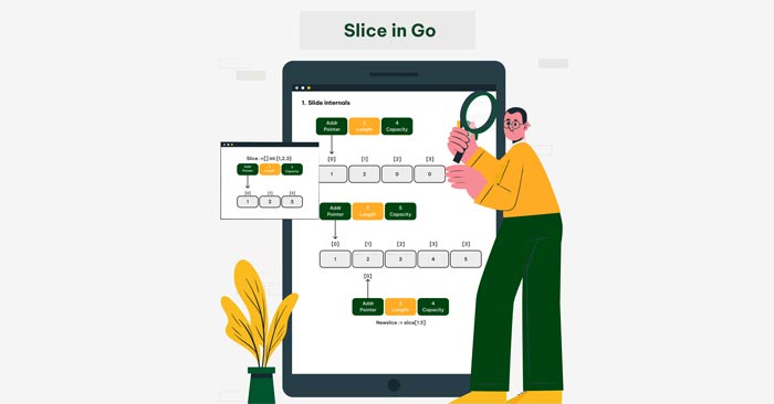 How to Copy One Slice into Another Slice in Golang