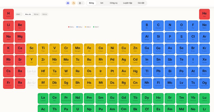 How to Balance Chemical Equations with Zperiod
