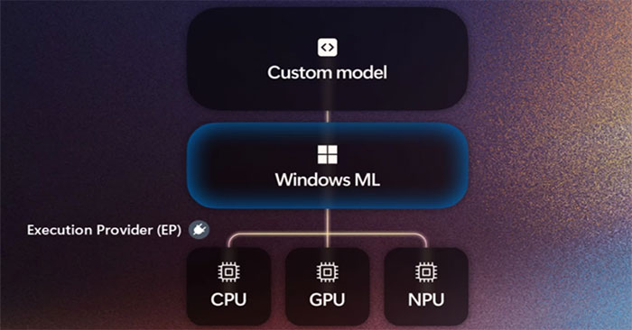 Microsoft Releases Windows ML: A Unified AI Platform for Windows 11: Key Facts