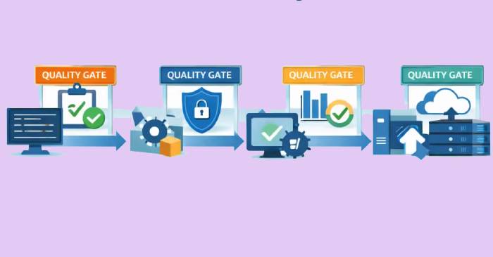 Quality Gates, Context, and Error Handling in Prompt Chains