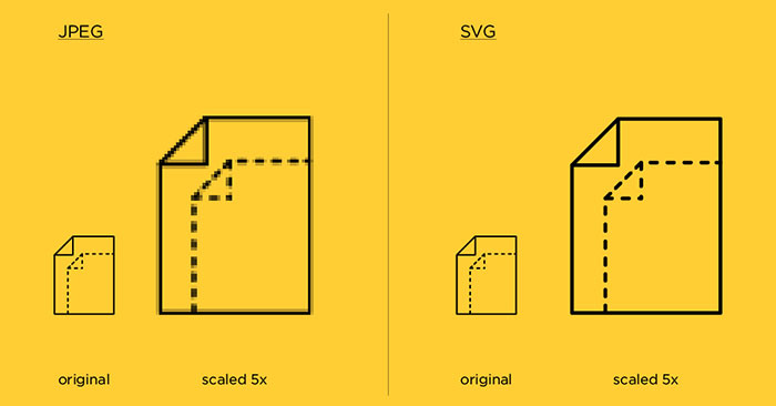 What Is an SVG File? Features, Uses, and Key Details