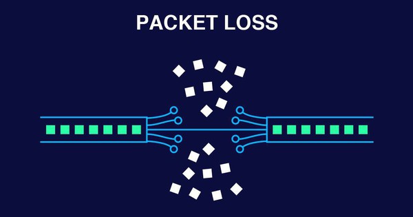 What Is Packet Loss? How to Fix and Prevent Packet Loss