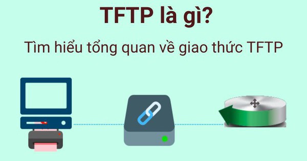 What Is TFTP? Detailed Instructions on How to Use TFTP Client in Windows