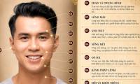 Guide to facial analysis in physiognomy using ChatGPT