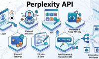 How to create API Key Perplexity