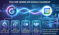 How to integrate Gemini with Google Calendar: Master your schedule with AI in 30 seconds.
