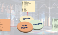 How to Set Up Centralized Log Monitoring with ELK Stack / Graylog / Splunk
