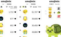 How to use Emojimix to create unique emoji combinations.