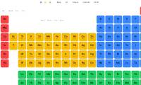 How to use Zperiod to automatically balance chemical equations.