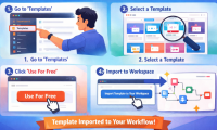Instructions on Importing Pre-Made Templates into Workspace on n8n