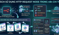 Instructions on how to add and use HTTP Request Nodes in n8n