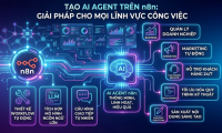 How to create an AI Agent with n8n in 2026