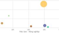 JavaScript code to create a zoomable chart with Zoom & Pan functionality.