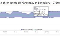 JavaScript code to create a combined area and line chart.