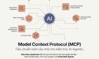 The role and advantages of Model Context Protocol (MCP) in modern AI models.
