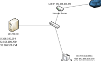 User Permissions on Server - Who Should Have What Permissions?