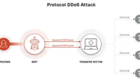 What are Protocol Attacks? How to Detect and Prevent Attacks