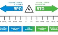 What are RTO and RPO? How are they different?