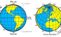 What is a meridian? What is latitude?