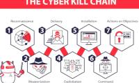 What is Cyber ​​Kill Chain and its stages of operation