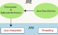 What is JRE (Java Runtime Environment)?