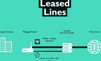What is Leased Line? How it works and what are the benefits?