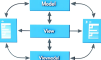 What is MVVM? Difference between MVVM vs MVC and MVP