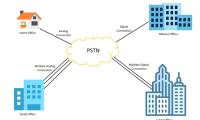 What is PSTN? Comparison between PSTN and VoIP