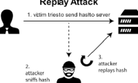 What is Replay Attack? How to Prevent It Effectively